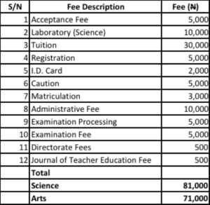 ACEONDO Part-time School Fees
