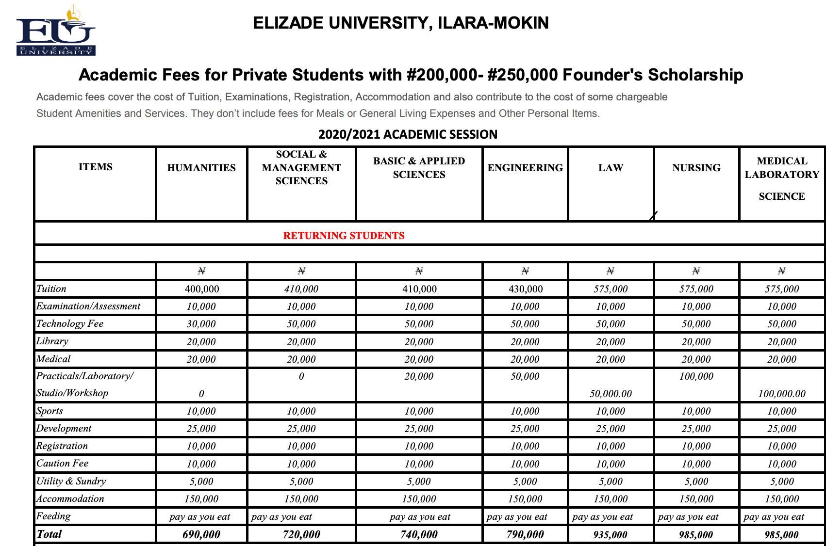 Elizade University School Fees
