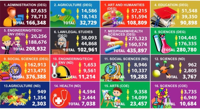 JAMB Application Statistics