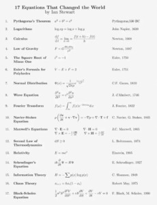 17 Mathematical Equations That Changed The World (Picture)