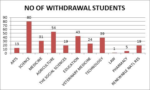 UI Withdrawal Rate