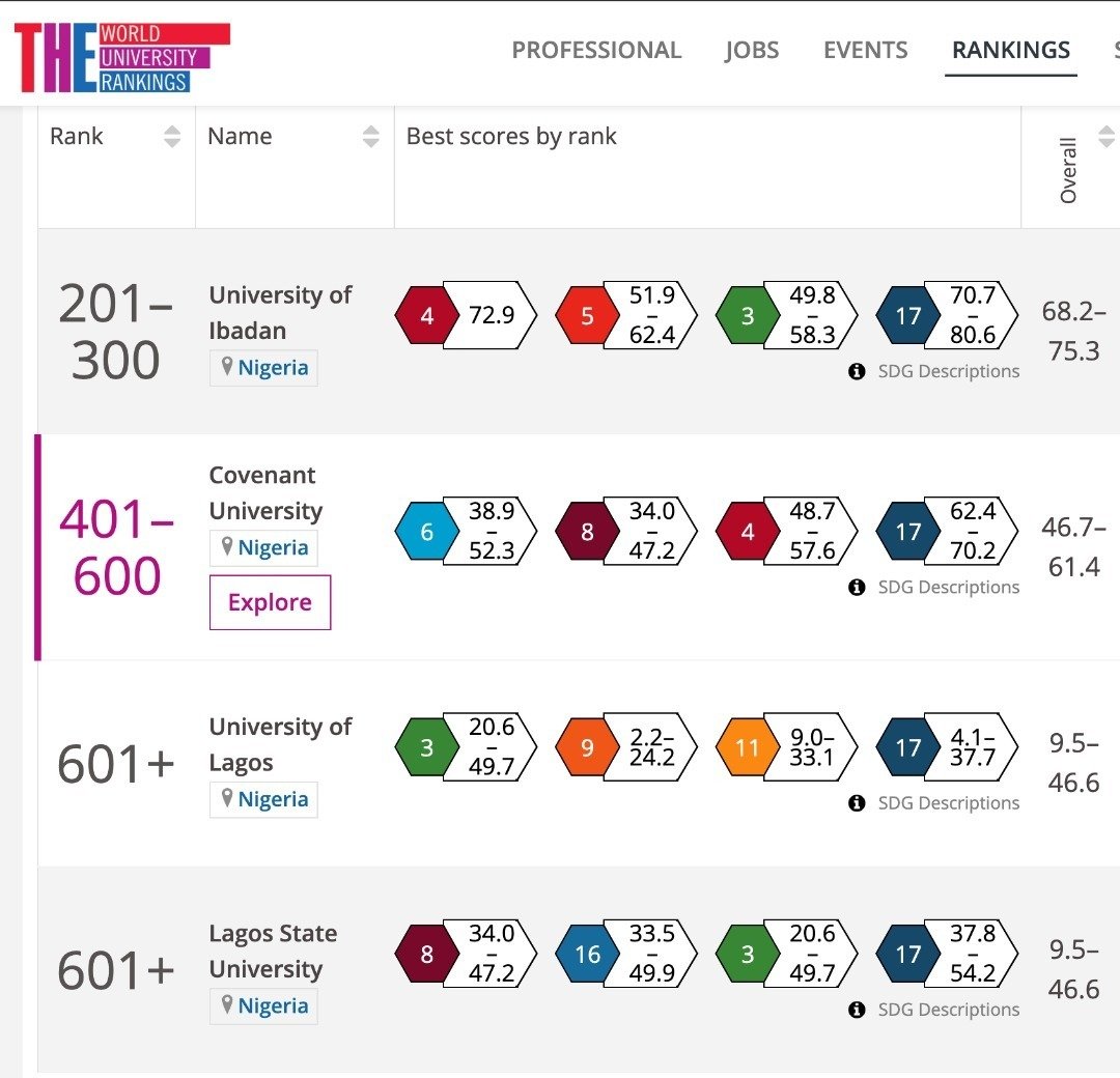 UI Tops Times Higher Education