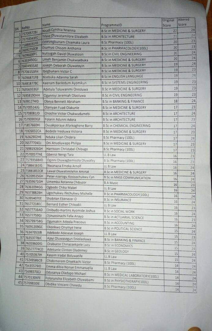 UNILAG Names Of Candidates That Upgraded Their Post-UTME Results