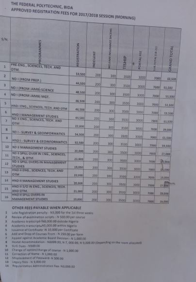 Federal Polytechnic Bida School Fees
