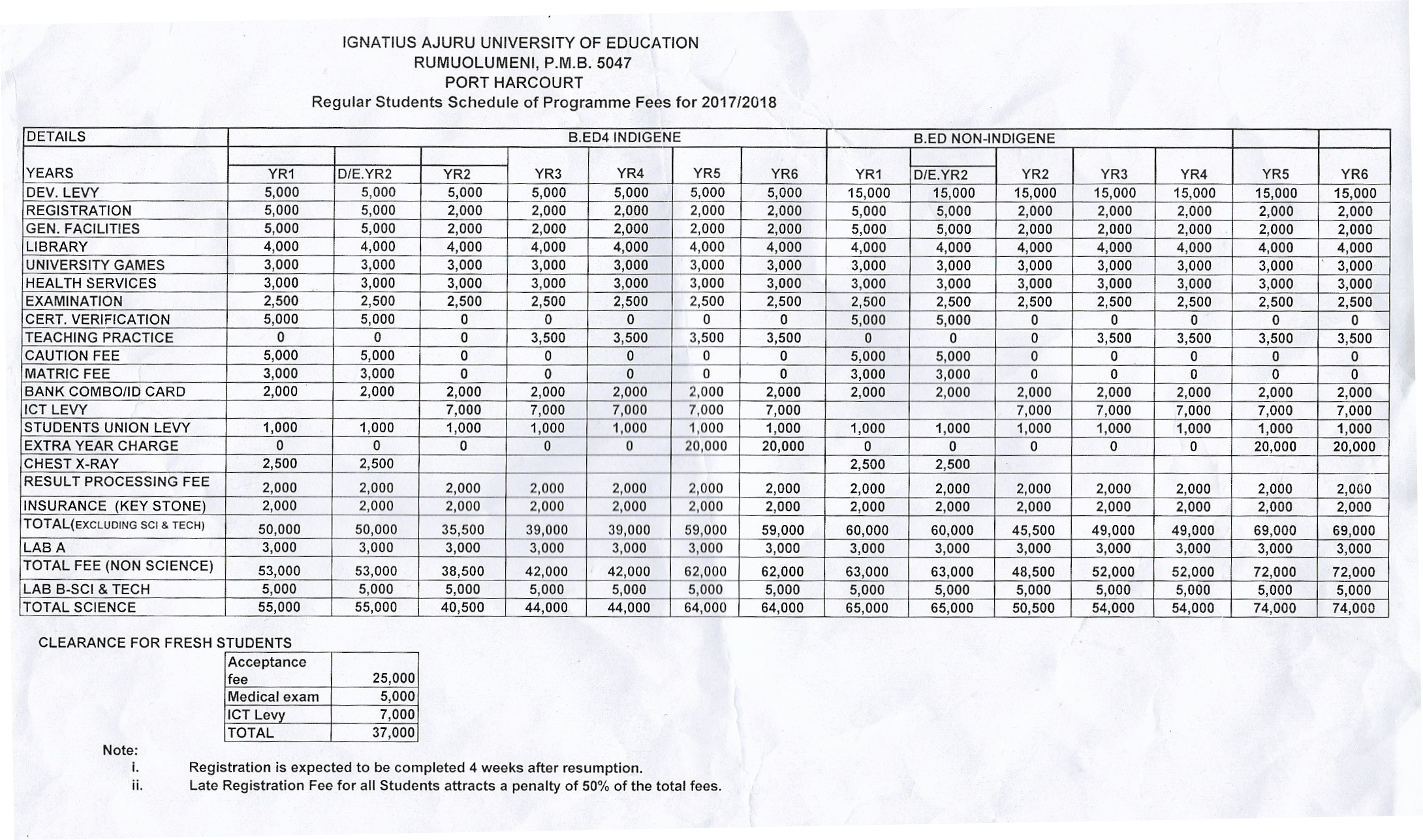 IAUE School Fees Schedule